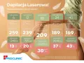 Ceny depilacji laserowej w Polsce: Ile zapłacisz? Przewodnik