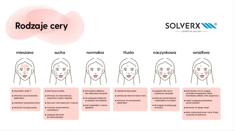 Jak rozpoznać typ cery? Prosty test, który musisz znać!