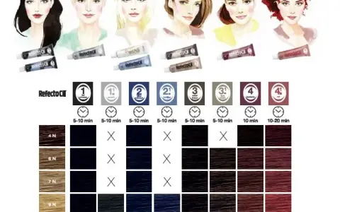 Idealna henna dla blondynek: jak dobrać kolor i uniknąć błędów?
