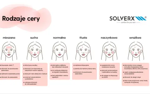 Jak rozpoznać typ cery? Prosty test, który musisz znać!