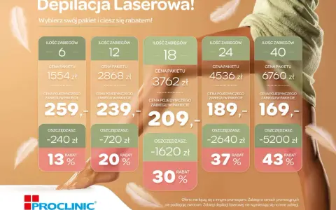 Ceny depilacji laserowej w Polsce: Ile zapłacisz? Przewodnik