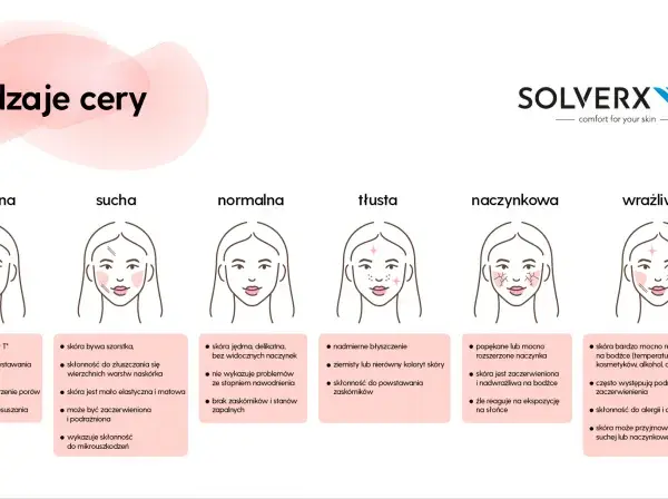 Jak rozpoznać typ cery? Prosty test, który musisz znać!