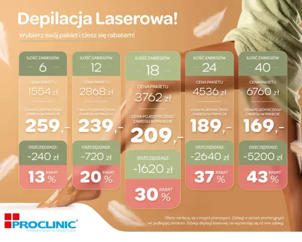 Ceny depilacji laserowej w Polsce: Ile zapłacisz? Przewodnik