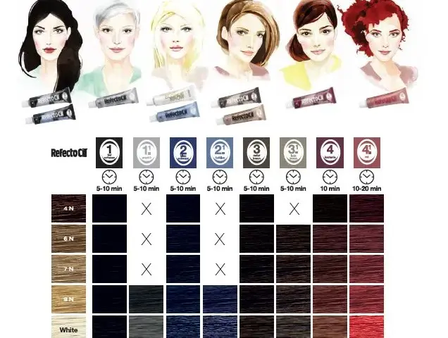 Idealna henna dla blondynek: jak dobrać kolor i uniknąć błędów?