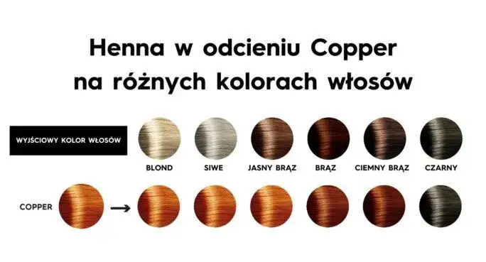 Zdjęcie Ile henny na włosy? Dokładna ilość dla idealnego koloru
