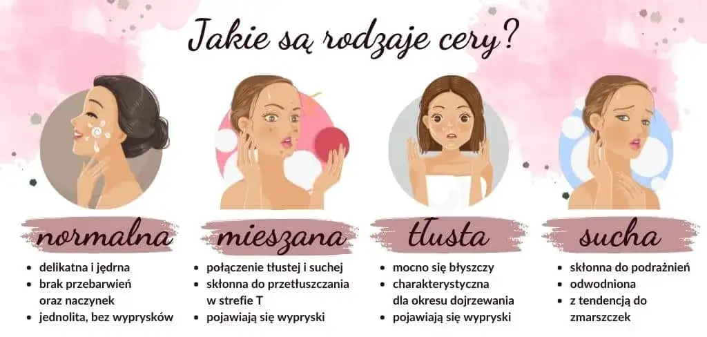 Zdjęcie Jak rozpoznać typ cery? Prosty test, kt&oacute;ry musisz znać!